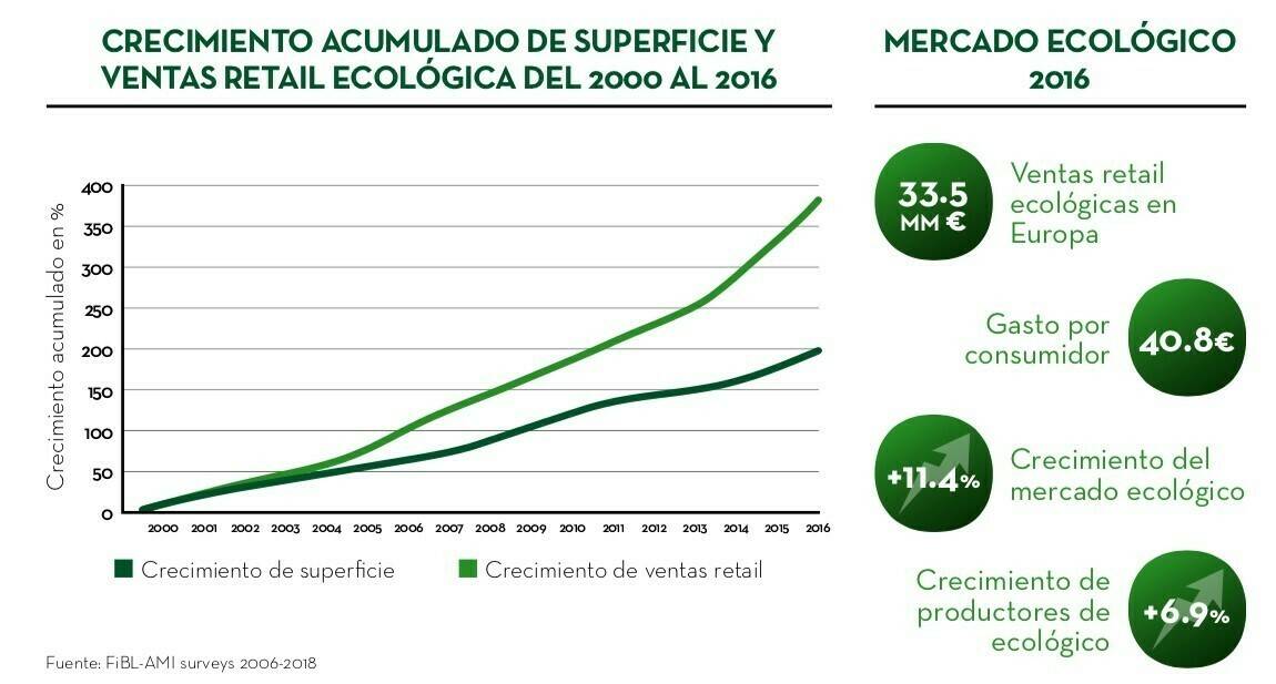 Fitó-EVOLUCIÓN MERCADO ECOLÓGICO|FITO-PORT- CATAaLOGO-ORGANIC